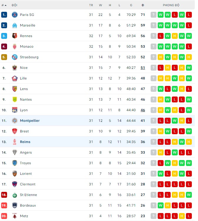 Nhận định, soi kèo Montpellier vs Reims, 20h00 ngày 17/04 - Ảnh 3