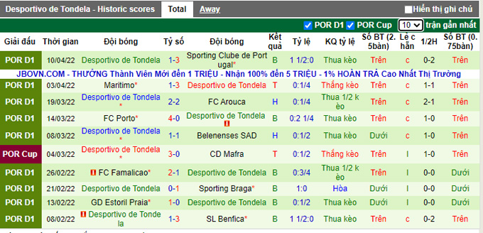 Nhận định, soi kèo Moreirense vs Tondela, 21h30 ngày 16/4 - Ảnh 2
