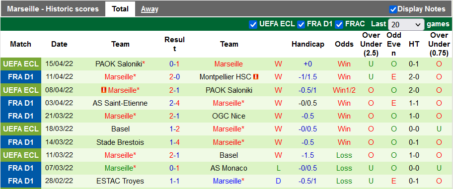 Nhận định, soi kèo PSG vs Marseille, 1h45 ngày 18/4 - Ảnh 2