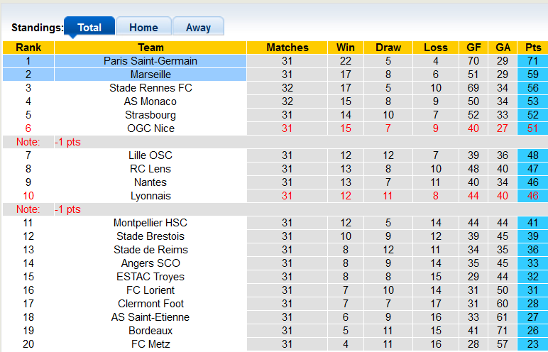 Nhận định, soi kèo PSG vs Marseille, 1h45 ngày 18/4 - Ảnh 4