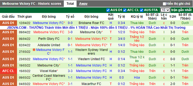 Phân tích kèo hiệp 1 Newcastle Jets vs Melbourne Victory, 16h45 ngày 16/4 - Ảnh 2