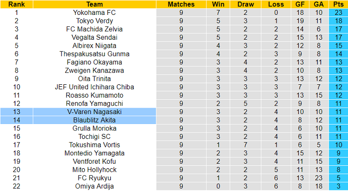 Soi kèo bóng đá J.League 2 hôm nay 17/4: Blaublitz vs V-Varen Nagasaki - Ảnh 1