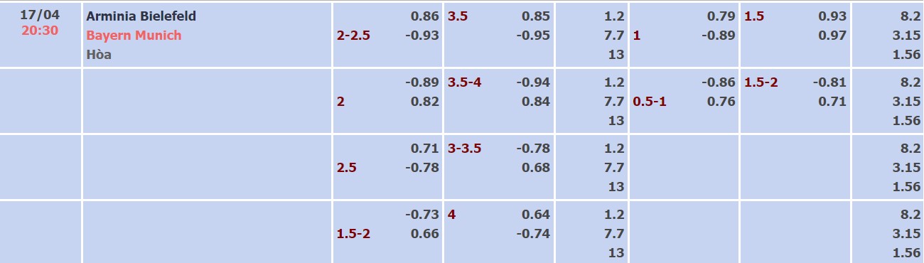 Nhận định, soi kèo Bielefeld vs Bayern Munich, 20h30 ngày 17/04 - Ảnh 4