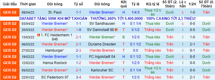 Nhận định, soi kèo Bremen vs Nurnberg, 18h30 ngày 17/4 - Ảnh 1