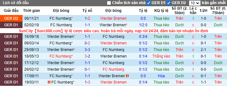 Nhận định, soi kèo Bremen vs Nurnberg, 18h30 ngày 17/4 - Ảnh 3