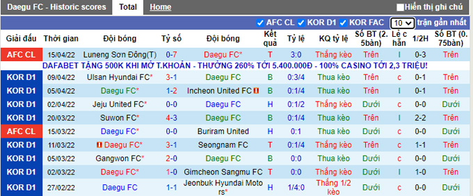 Nhận định, soi kèo Daegu vs Lion City, 18h00 ngày 18/4 - Ảnh 1