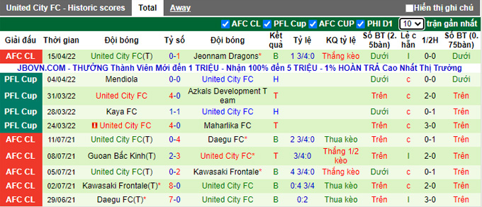 Nhận định, soi kèo Melbourne City vs United City, 21h00 ngày 18/4 - Ảnh 2