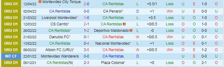 Nhận định soi kèo Rentistas vs Mvo Wanderers, 6h30 ngày 18/4 - Ảnh 1