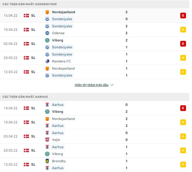 Nhận định, soi kèo Sonderjyske vs Aarhus, 19h00 ngày 18/04 - Ảnh 1