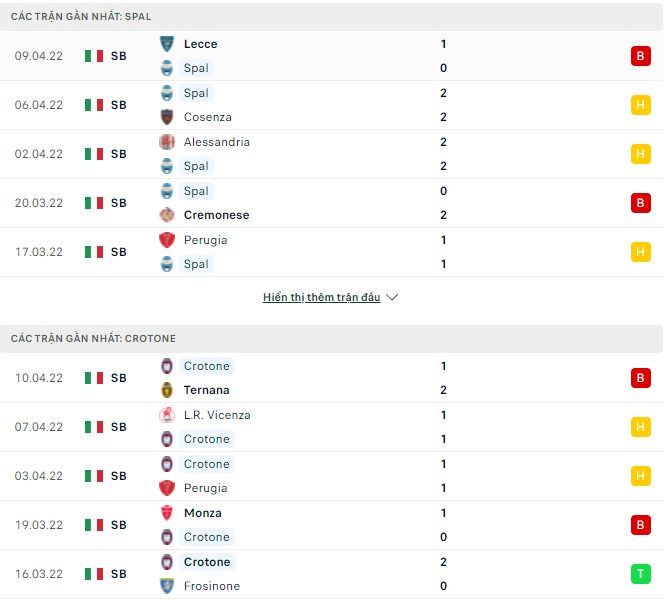 Nhận định, soi kèo Spal vs Crotone, 17h30 ngày 18/04 - Ảnh 1