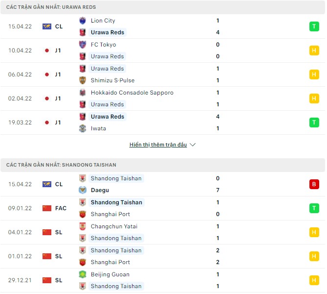 Nhận định, soi kèo Urawa Reds vs Shandong Taishan, 21h00 ngày 18/04 - Ảnh 1