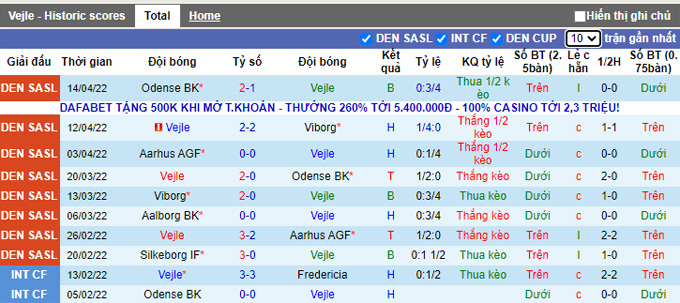 Nhận định, soi kèo Vejle vs Nordsjælland, 19h00 ngày 18/4 - Ảnh 1