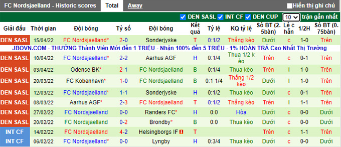Nhận định, soi kèo Vejle vs Nordsjælland, 19h00 ngày 18/4 - Ảnh 2