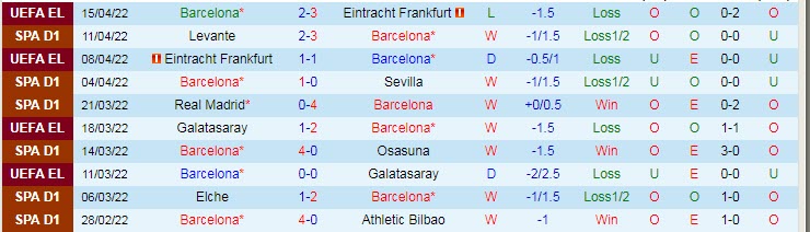 Phân tích kèo hiệp 1 Barcelona vs Cadiz, 2h ngày 19/4 - Ảnh 1
