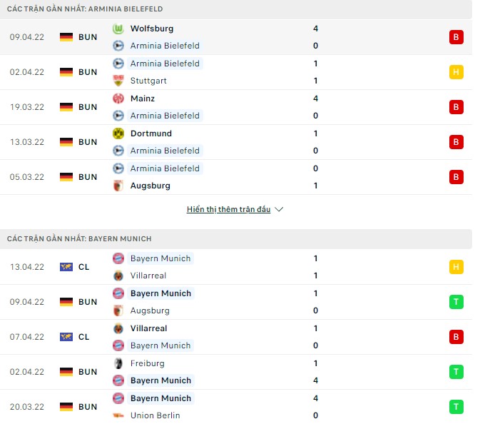 Phân tích kèo hiệp 1 Bielefeld vs Bayern Munich, 20h30 ngày 17/04 - Ảnh 1