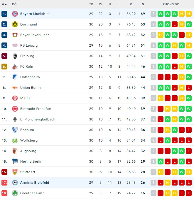 Soi kèo phạt góc Bielefeld vs Bayern Munich, 20h30 ngày 17/04 - Ảnh 4