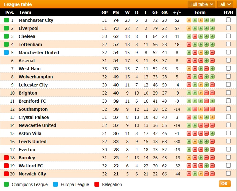 Lịch sử đối đầu Liverpool vs MU, trước trận đấu 2h ngày 20/4 - Ảnh 3