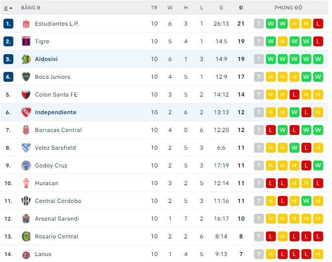 Nhận định, soi kèo Independiente vs Aldosivi, 07h30 ngày 20/04 - Ảnh 3