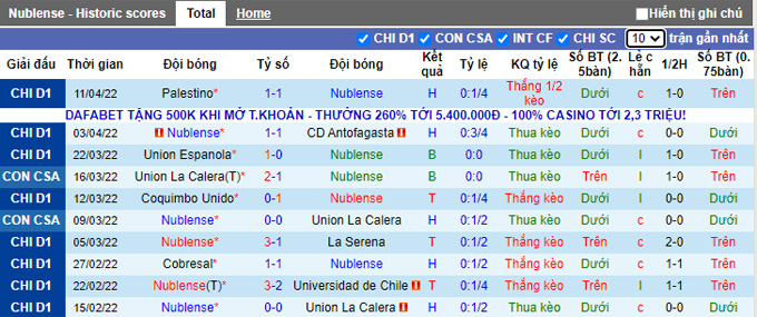 Nhận định, soi kèo Nublense vs Everton, 5h00 ngày 19/4 - Ảnh 1