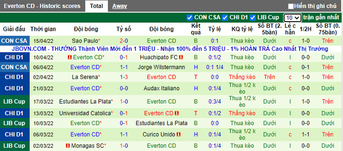 Nhận định, soi kèo Nublense vs Everton, 5h00 ngày 19/4 - Ảnh 2