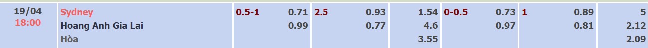 Nhận định, soi kèo Sydney vs HAGL, 18h00 ngày 19/04 - Ảnh 1