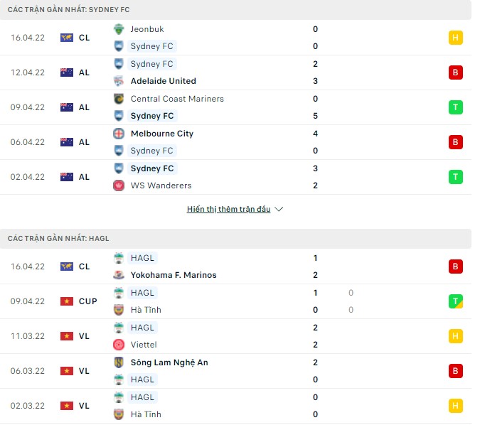 Nhận định, soi kèo Sydney vs HAGL, 18h00 ngày 19/04 - Ảnh 2
