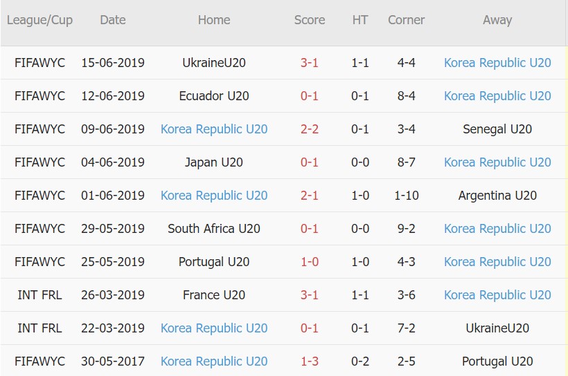 Nhận định, soi kèo U20 Hàn Quốc vs U23 Việt Nam, 18h00 ngày 19/04 - Ảnh 1