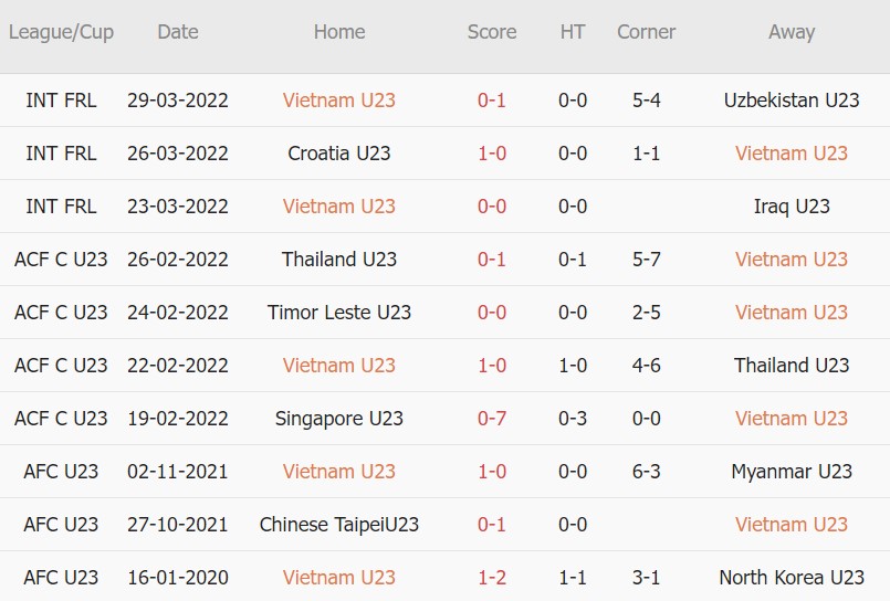 Nhận định, soi kèo U20 Hàn Quốc vs U23 Việt Nam, 18h00 ngày 19/04 - Ảnh 2