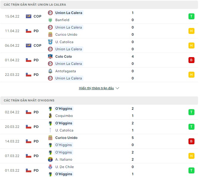 Nhận định, soi kèo Union La Calera vs O'Higgins, 07h30 ngày 19/04 - Ảnh 1