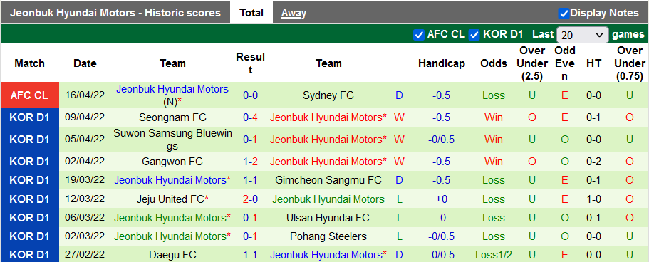 Nhận định, soi kèo Yokohama Marinos vs Jeonbuk Motors, 21h ngày 19/4 - Ảnh 2