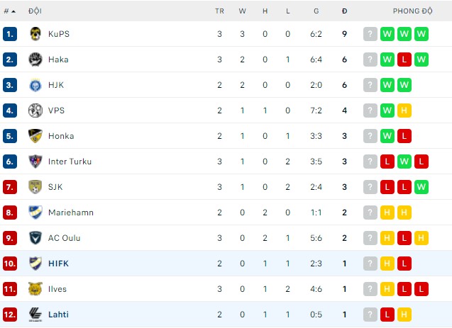 Soi kèo bóng đá Phần Lan đêm nay 18/04: Helsinki vs Lahti - Ảnh 1