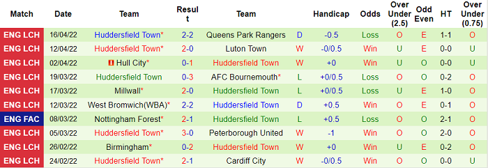 Soi kèo phạt góc Middlesbrough vs Huddersfield, 18h30 ngày 18/4 - Ảnh 2