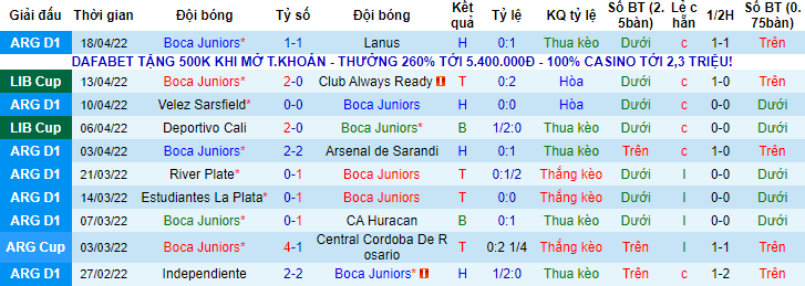 Nhận định, soi kèo Boca Juniors vs Godoy Cruz, 7h30 ngày 21/4 - Ảnh 1
