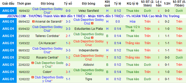 Nhận định, soi kèo Boca Juniors vs Godoy Cruz, 7h30 ngày 21/4 - Ảnh 2