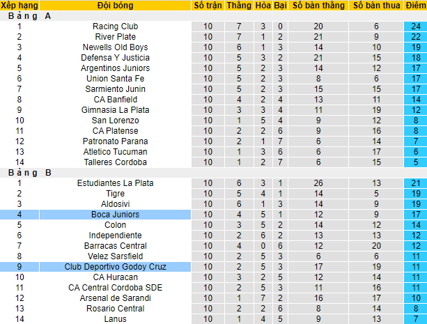 Nhận định, soi kèo Boca Juniors vs Godoy Cruz, 7h30 ngày 21/4 - Ảnh 4
