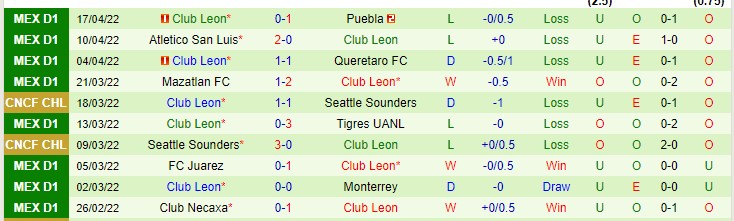 Nhận định soi kèo Club America vs Leon, 9h ngày 21/4 - Ảnh 2