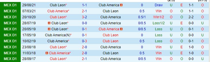 Nhận định soi kèo Club America vs Leon, 9h ngày 21/4 - Ảnh 3