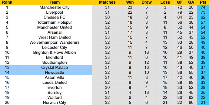 Nhận định, soi kèo Newcastle vs Crystal Palace, 1h45 ngày 21/4 - Ảnh 1