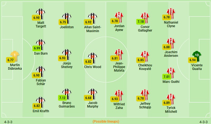 Nhận định, soi kèo Newcastle vs Crystal Palace, 1h45 ngày 21/4 - Ảnh 2