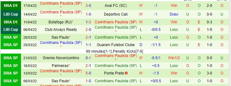 Nhận định soi kèo Portuguesa vs Corinthians, 7h30 ngày 21/4 - Ảnh 2