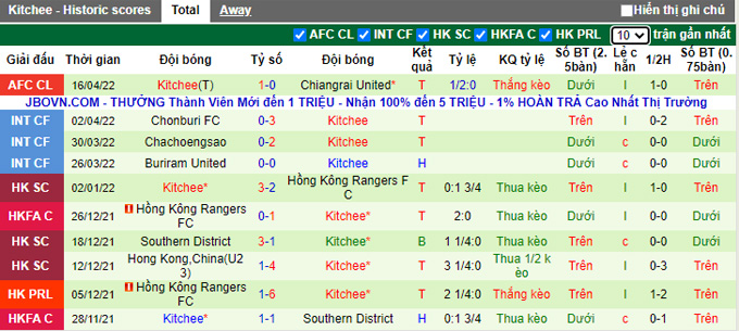 Nhận định, soi kèo Vissel Kobe vs Kitchee, 18h00 ngày 19/4 - Ảnh 2