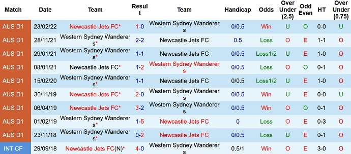 Soi kèo phạt góc Western Sydney vs Newcastle Jets, 16h05 ngày 20/4 - Ảnh 4