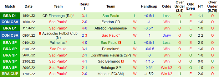 Nhận định, soi kèo Juventude vs Sao Paulo, 5h30 ngày 21/4 - Ảnh 2
