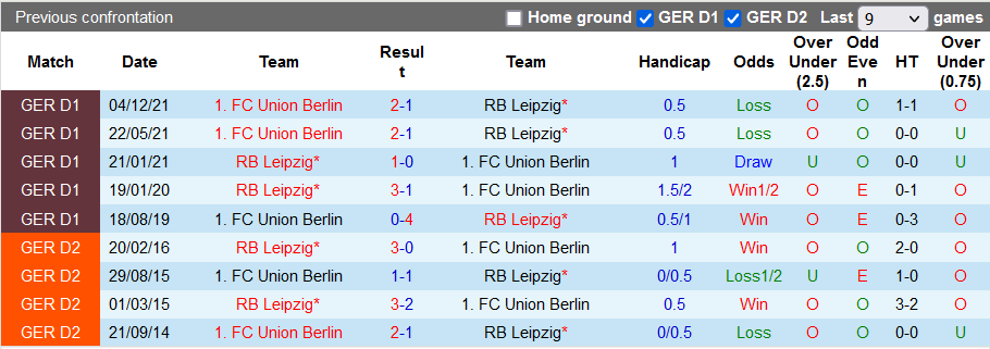 Nhận định, soi kèo Leipzig vs Union Berlin, 1h45 ngày 21/4 - Ảnh 3