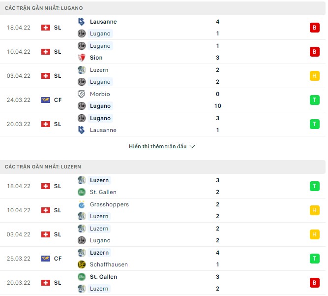 Nhận định, soi kèo Lugano vs Luzern, 00h45 ngày 22/04 - Ảnh 1
