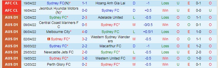 Nhận định soi kèo Sydney vs Yokohama F. Marinos, 21h ngày 22/4 - Ảnh 1