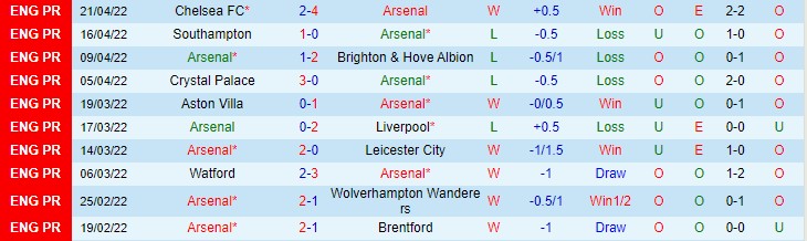 Đội hình dự kiến mạnh nhất Arsenal vs MU, 18h30 ngày 23/4 - Ảnh 2