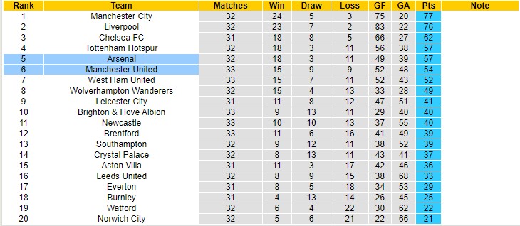 Đội hình dự kiến mạnh nhất Arsenal vs MU, 18h30 ngày 23/4 - Ảnh 5
