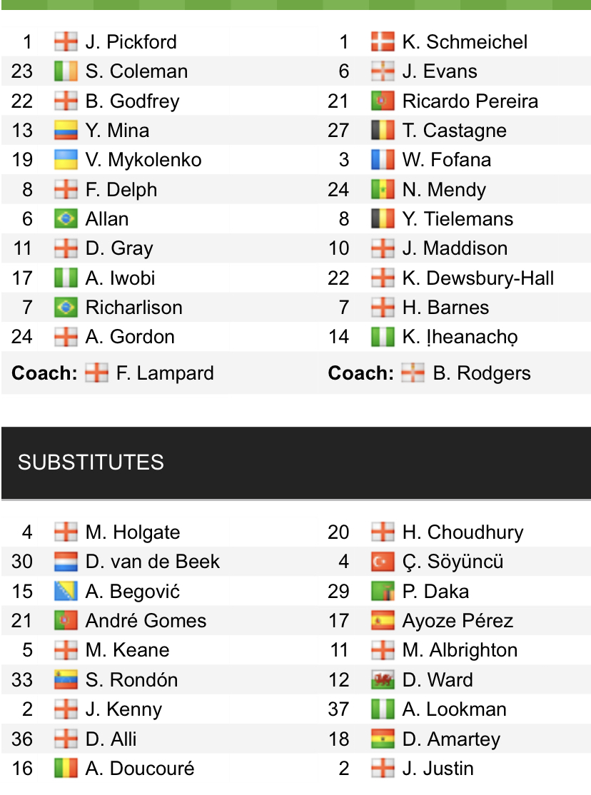 Đội hình ra sân chính thức Everton vs Leicester, 1h45 ngày 21/4 (cập nhật) - Ảnh 1