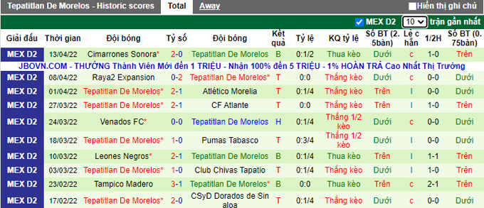 Nhận định, soi kèo Cancun vs Tepatitlan, 7h10 ngày 22/4 - Ảnh 2